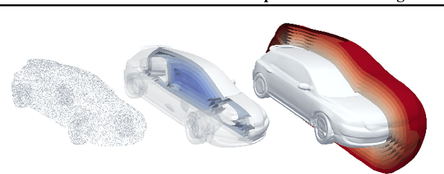 Figure 2 for Implicit Geometric Regularization for Learning Shapes