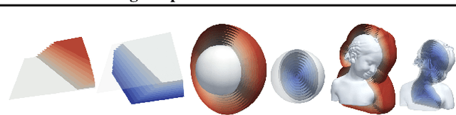 Figure 4 for Implicit Geometric Regularization for Learning Shapes