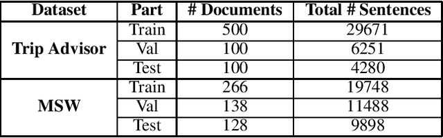 Figure 1 for Attend to the beginning: A study on using bidirectional attention for extractive summarization