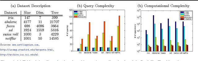 Figure 1 for Comparison-Based Learning with Rank Nets