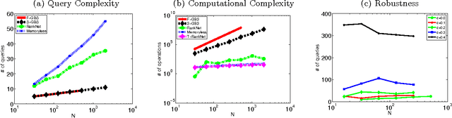 Figure 2 for Comparison-Based Learning with Rank Nets