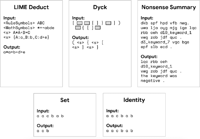 Figure 3 for Insights into Pre-training via Simpler Synthetic Tasks