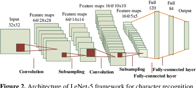 Figure 4 for Convolutional Dictionary Pair Learning Network for Image Representation Learning