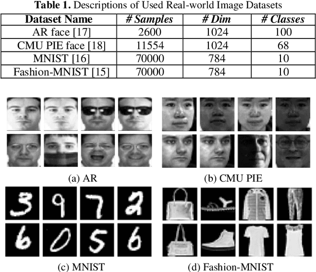 Figure 3 for Convolutional Dictionary Pair Learning Network for Image Representation Learning