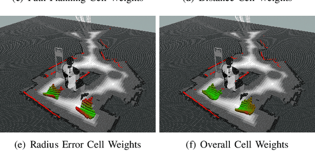 Figure 3 for MobiKa - Low-Cost Mobile Robot for Human-Robot Interaction