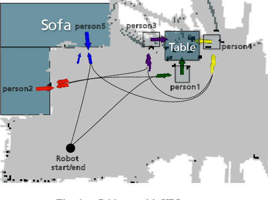 Figure 4 for MobiKa - Low-Cost Mobile Robot for Human-Robot Interaction
