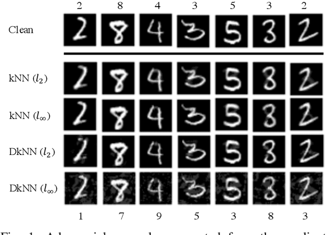 Figure 1 for On the Robustness of Deep K-Nearest Neighbors