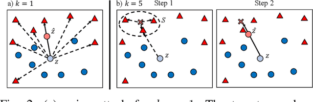 Figure 2 for On the Robustness of Deep K-Nearest Neighbors