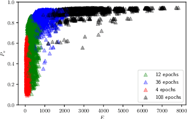 Figure 1 for Energy Consumption-Aware Tabular Benchmarks for Neural Architecture Search