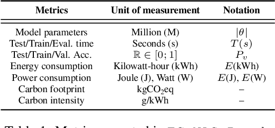 Figure 2 for Energy Consumption-Aware Tabular Benchmarks for Neural Architecture Search