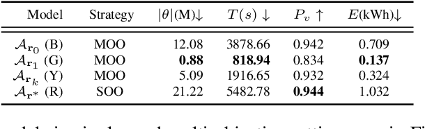 Figure 4 for Energy Consumption-Aware Tabular Benchmarks for Neural Architecture Search