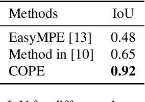 Figure 2 for Field-Based Plot Extraction Using UAV RGB Images