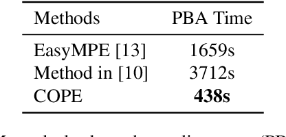 Figure 4 for Field-Based Plot Extraction Using UAV RGB Images