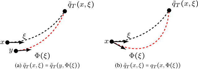 Figure 1 for Mixing Time Guarantees for Unadjusted Hamiltonian Monte Carlo