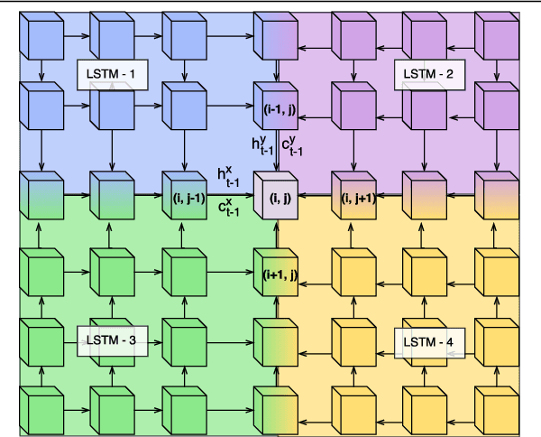 Figure 4 for Representation-Aggregation Networks for Segmentation of Multi-Gigapixel Histology Images