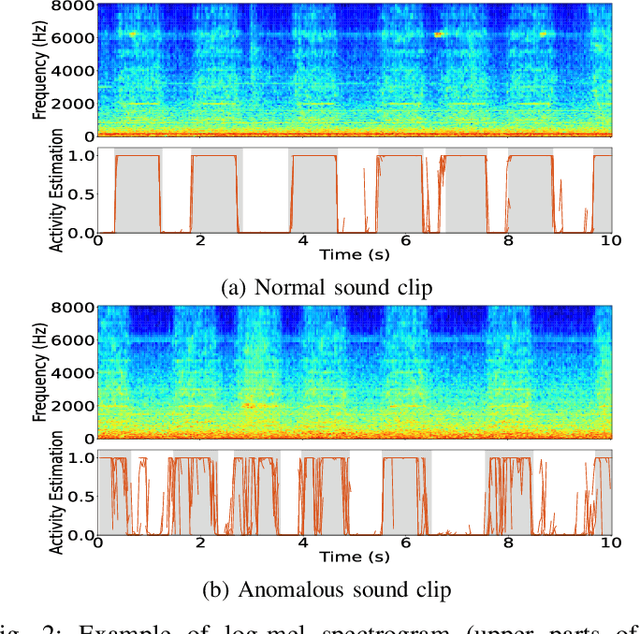 Figure 4 for Anomalous Sound Detection Based on Machine Activity Detection