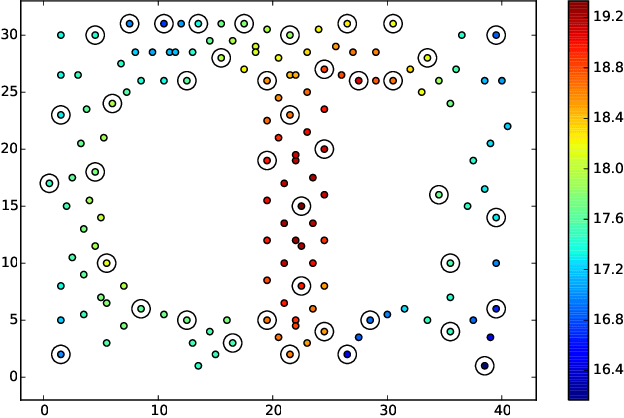 Figure 3 for Nonmyopic Gaussian Process Optimization with Macro-Actions