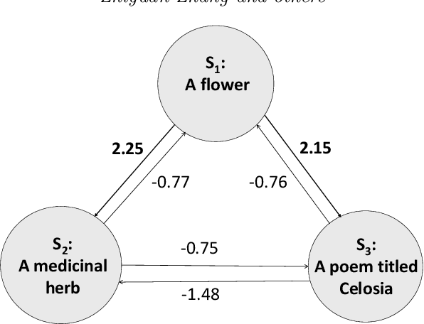 Figure 2 for Primal Meaning Recommendation for Chinese Words and Phrases via Descriptions in On-line Encyclopedia