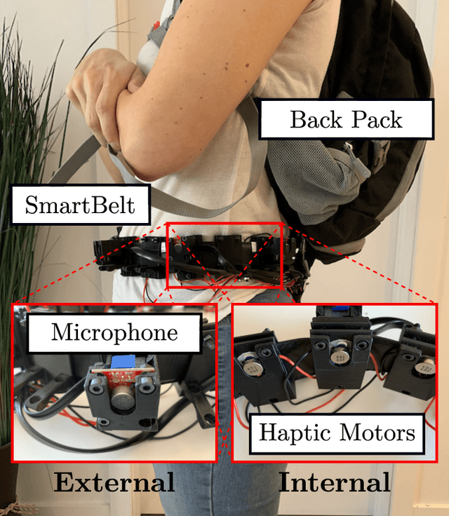 Figure 2 for SmartBelt: A Wearable Microphone Array for Sound Source Localization with Haptic Feedback