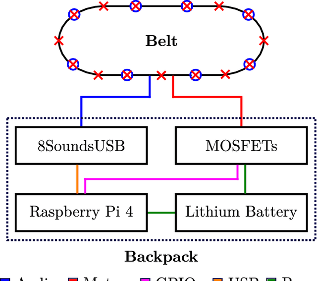 Figure 3 for SmartBelt: A Wearable Microphone Array for Sound Source Localization with Haptic Feedback