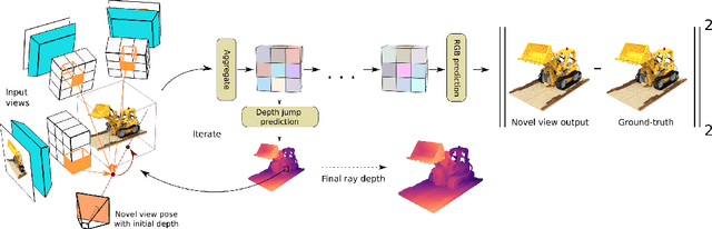 Figure 3 for NeuralMVS: Bridging Multi-View Stereo and Novel View Synthesis