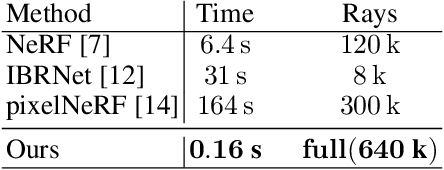 Figure 4 for NeuralMVS: Bridging Multi-View Stereo and Novel View Synthesis