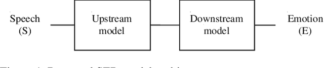 Figure 1 for Speech Emotion Recognition using Self-Supervised Features