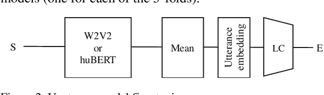 Figure 3 for Speech Emotion Recognition using Self-Supervised Features