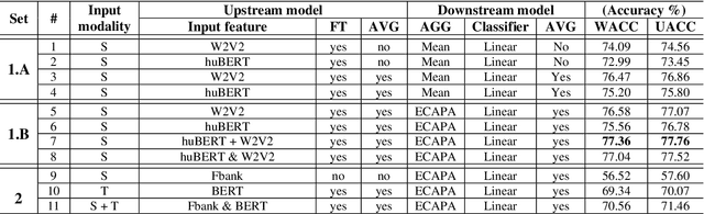 Figure 2 for Speech Emotion Recognition using Self-Supervised Features