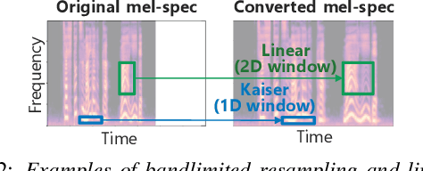 Figure 3 for Speaking-Rate-Controllable HiFi-GAN Using Feature Interpolation