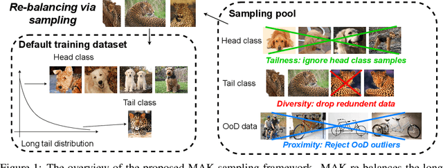 Figure 1 for Improving Contrastive Learning on Imbalanced Seed Data via Open-World Sampling