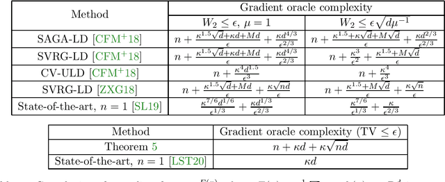 Figure 1 for Structured Logconcave Sampling with a Restricted Gaussian Oracle