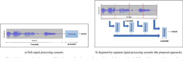 Figure 1 for A low latency ASR-free end to end spoken language understanding system