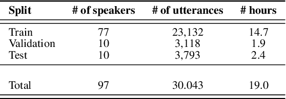 Figure 3 for A low latency ASR-free end to end spoken language understanding system