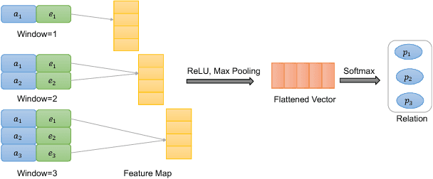 Figure 3 for Variational Knowledge Graph Reasoning