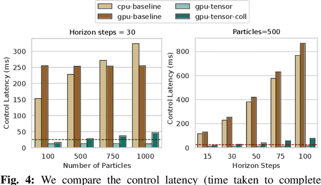 Figure 4 for Fast Joint Space Model-Predictive Control for Reactive Manipulation