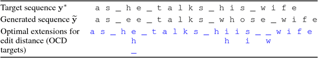 Figure 1 for Optimal Completion Distillation for Sequence Learning