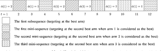 Figure 2 for Distributed Learning in Multi-Armed Bandit with Multiple Players