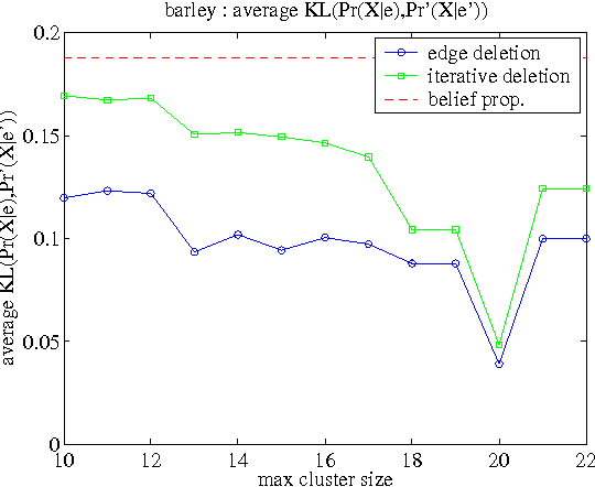 Figure 2 for On Bayesian Network Approximation by Edge Deletion