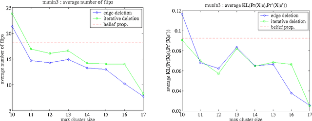 Figure 3 for On Bayesian Network Approximation by Edge Deletion