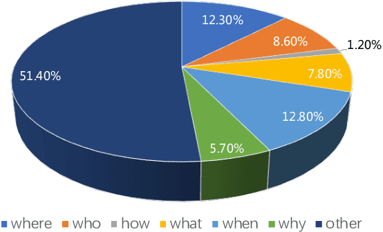 Figure 3 for A Span-Extraction Dataset for Chinese Machine Reading Comprehension