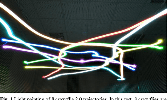 Figure 1 for Distributed Swarm Collision Avoidance Based on Angular Calculations