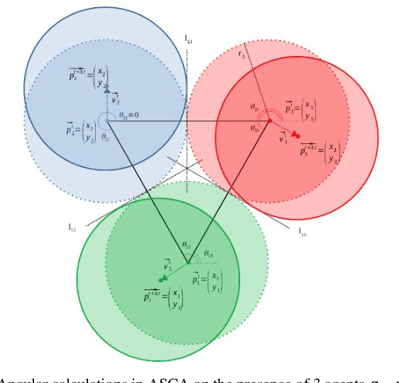 Figure 3 for Distributed Swarm Collision Avoidance Based on Angular Calculations