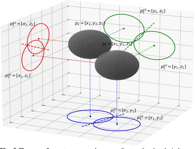 Figure 4 for Distributed Swarm Collision Avoidance Based on Angular Calculations