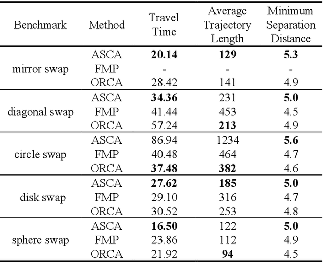 Figure 2 for Distributed Swarm Collision Avoidance Based on Angular Calculations