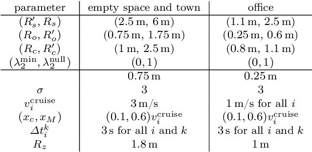 Figure 4 for Decentralized Simultaneous Multi-target Exploration using a Connected Network of Multiple Robots