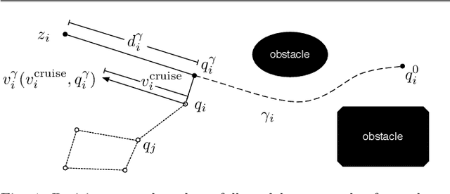 Figure 2 for Decentralized Simultaneous Multi-target Exploration using a Connected Network of Multiple Robots