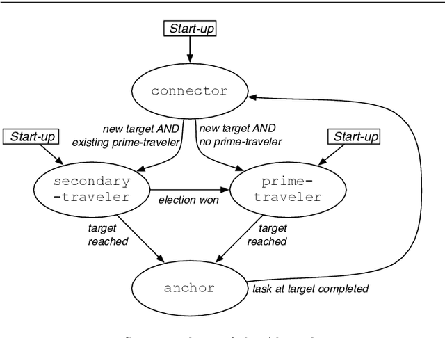 Figure 3 for Decentralized Simultaneous Multi-target Exploration using a Connected Network of Multiple Robots