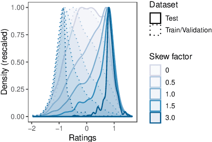 Figure 2 for BLEURT: Learning Robust Metrics for Text Generation