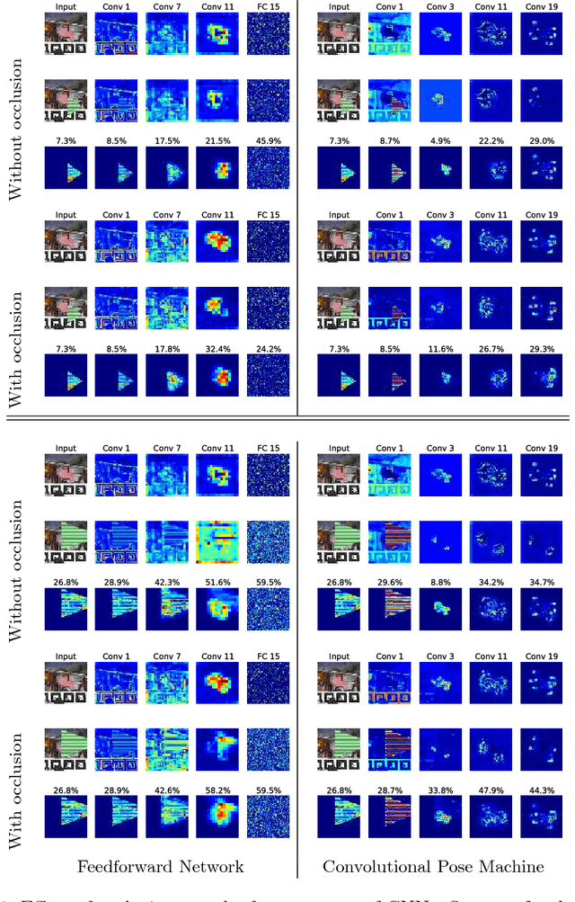 Figure 2 for Making Deep Heatmaps Robust to Partial Occlusions for 3D Object Pose Estimation